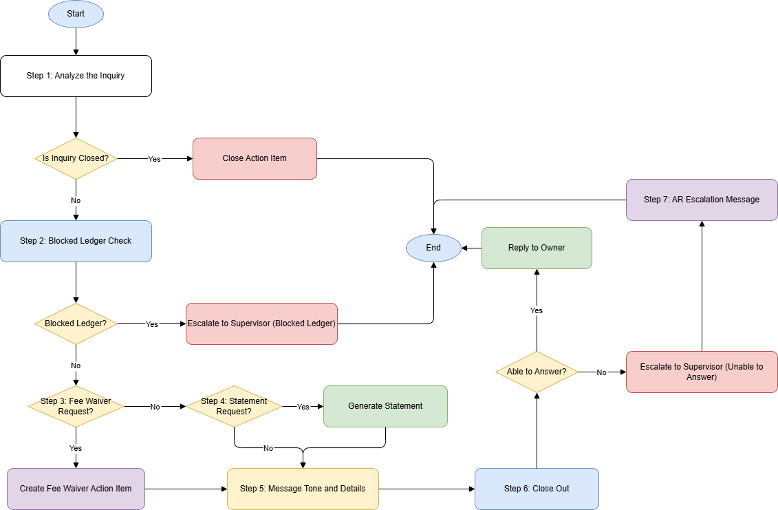 A diagram of a company

AI-generated content may be incorrect., Picture